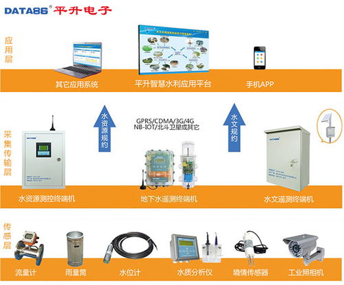 水利水資源數(shù)據(jù)采集傳輸設備與水資源專用機械設備制造